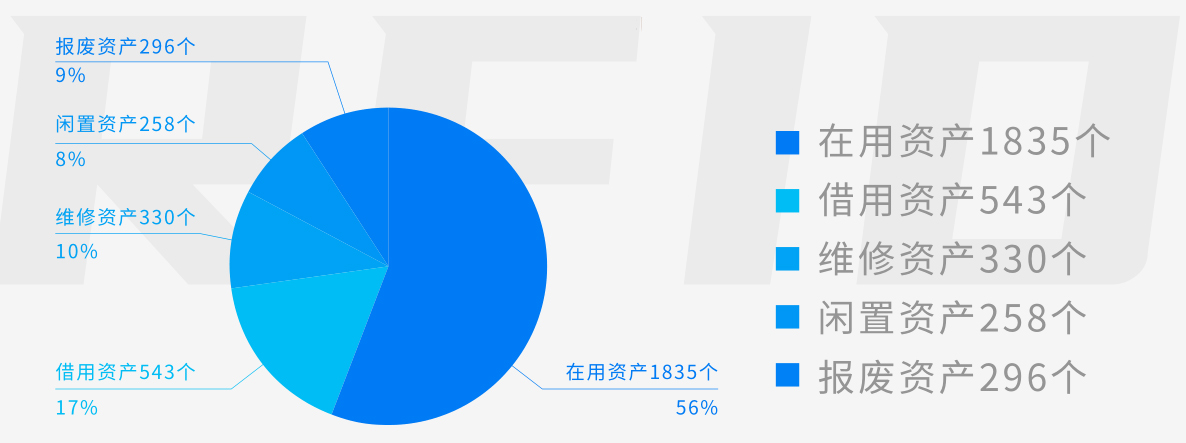 兆麟資產(chǎn)盤點(diǎn)分析統(tǒng)計(jì)表