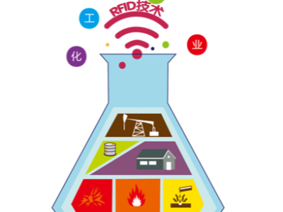 RFID技術(shù)應(yīng)用于危險(xiǎn)化學(xué)品物流管理