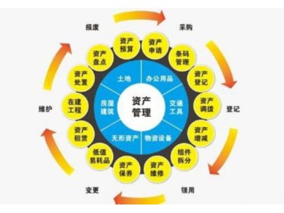 RFID射頻技術(shù)管理物資生命周期實(shí)時(shí)掌控