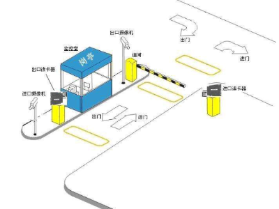 停車場采用RFID智能管理提高工作效率