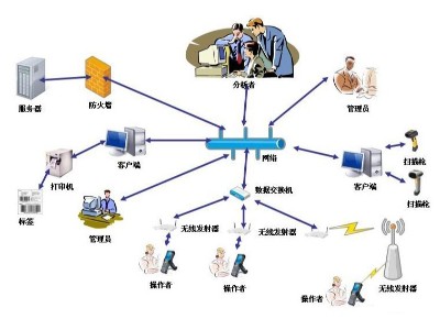 rfid集團(tuán)公司資產(chǎn)解決方案